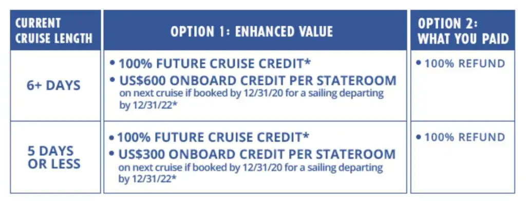 Future-Cruise-Notice